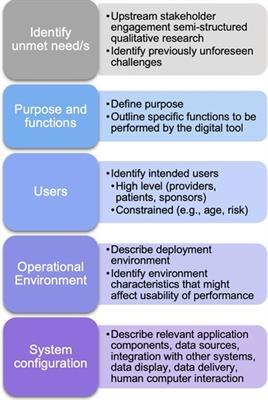 Opportunities for digital health technology: identifying unmet needs for bipolar misdiagnosis and depression care management